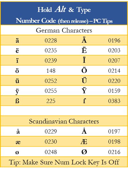 How to type Umlaut letters (ä, ü, ï, ö, ë, ÿ) on Keyboard.